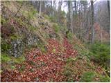 Pirman - Turjak Castle